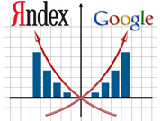 Соотношение пользователей Яндекса и Google